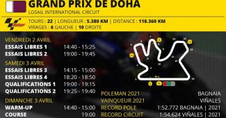 Grand Prix de MotoGP de Doha
