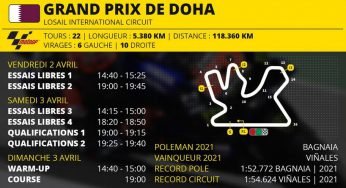 Programme du Grand Prix MotoGP de Doha 2021