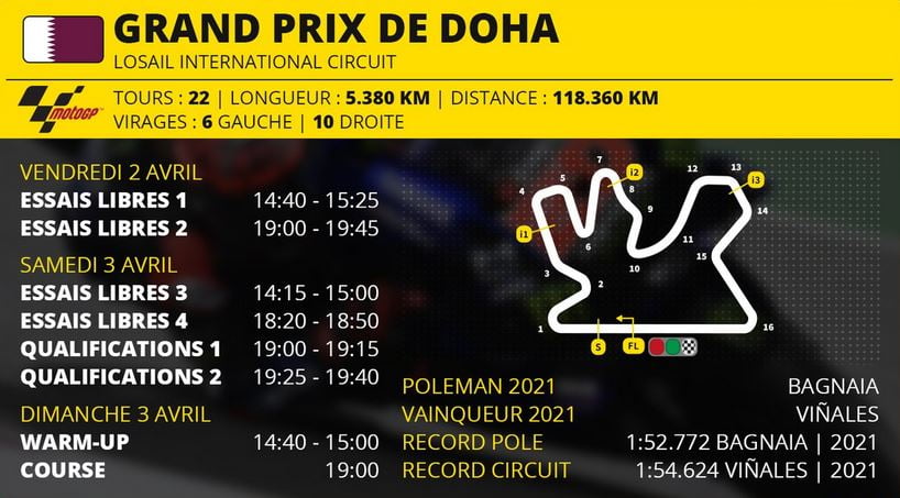 Grand Prix de MotoGP de Doha