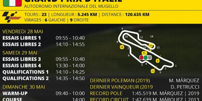 Programme du Grand Prix d'Italie de MotoGP