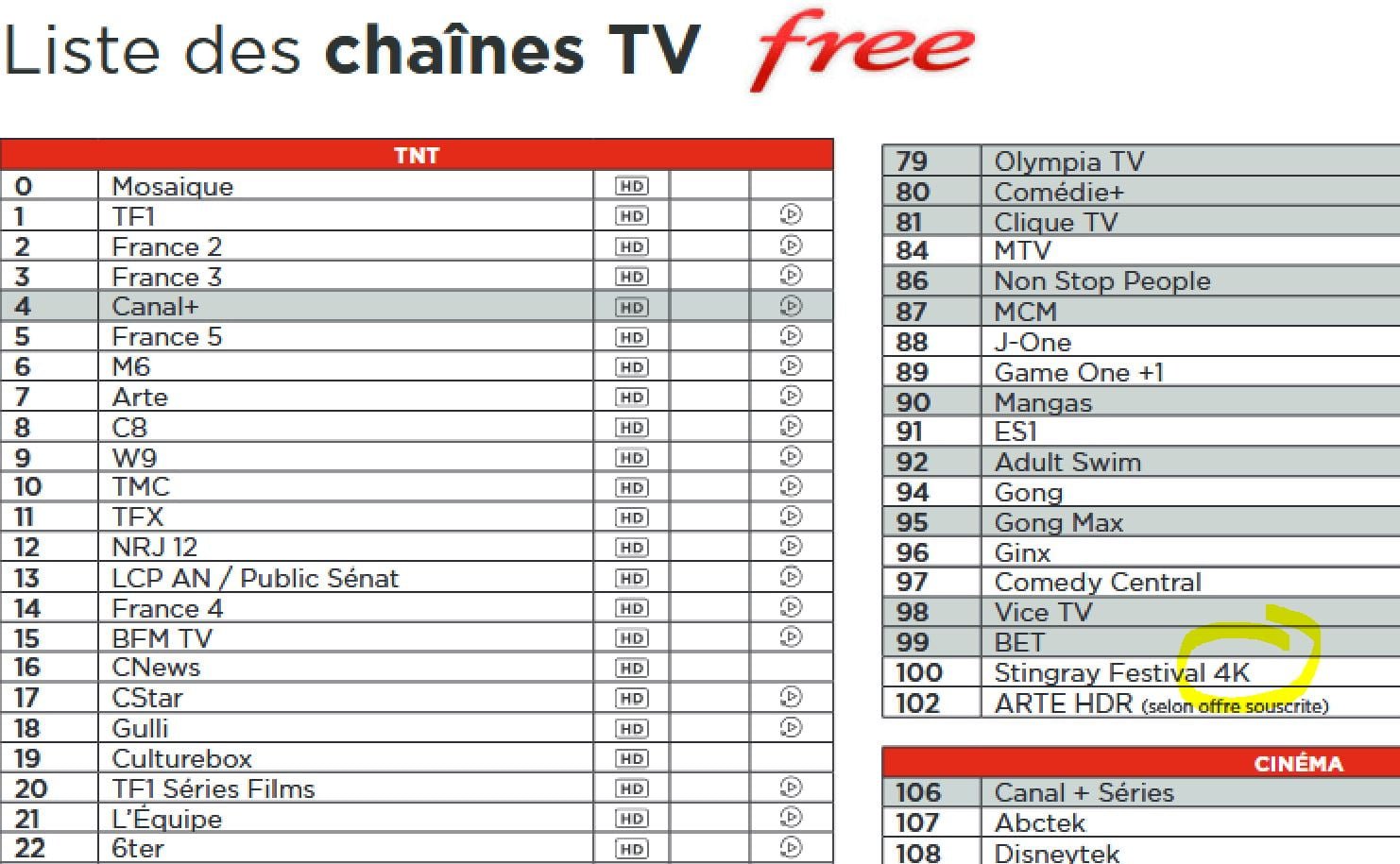 Liste des chaînes et packs du bouquet Freebox TV