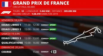 Grand Prix de Formule1 2021 de France en clair sur la TNT