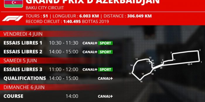 Grand Prix de Formule1 d'Azerbaidjan