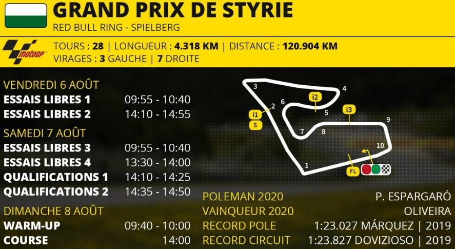 Programme du Grand Prix de MotoGP de Styrie 2021