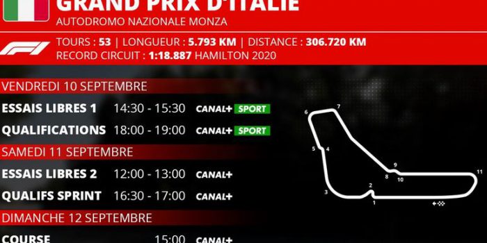 Grand Prix d'Italie de Formule 1 2021