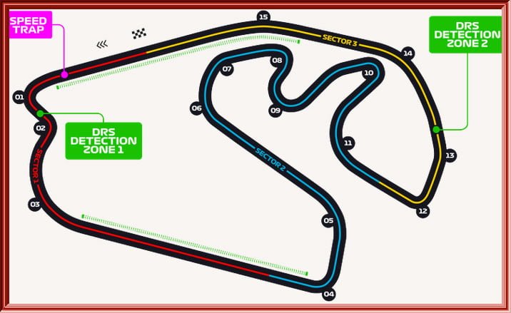 Circuit d'Interlagos