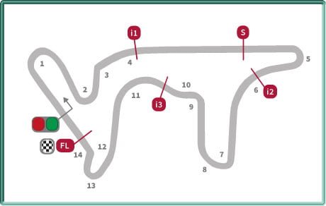 Circuit du Grand Prix de MotoGP d'Argentine 2023