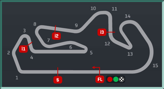 Le circuit de Portimão avec ses 15virages (Source MotoGP)