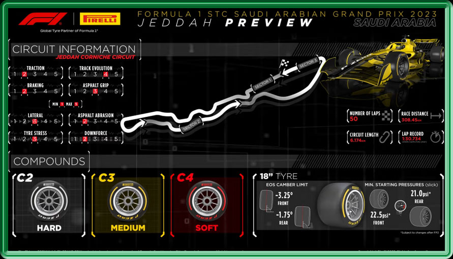 Toutes les infos techniques sur le circuit de Djeddah avec ses 27 virages fournies par Pirelli