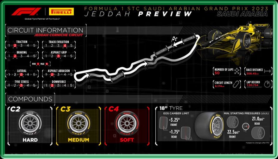 Toutes les infos techniques sur le circuit de Djeddah avec ses 27 virages fournies par Pirelli