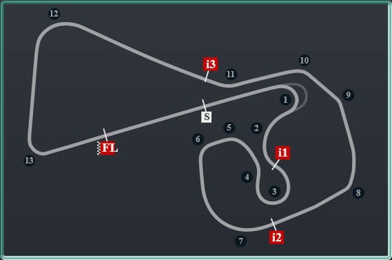 Circuit du Grand Prix MotoGP d'Allemagne 2023 (Sachsenring)