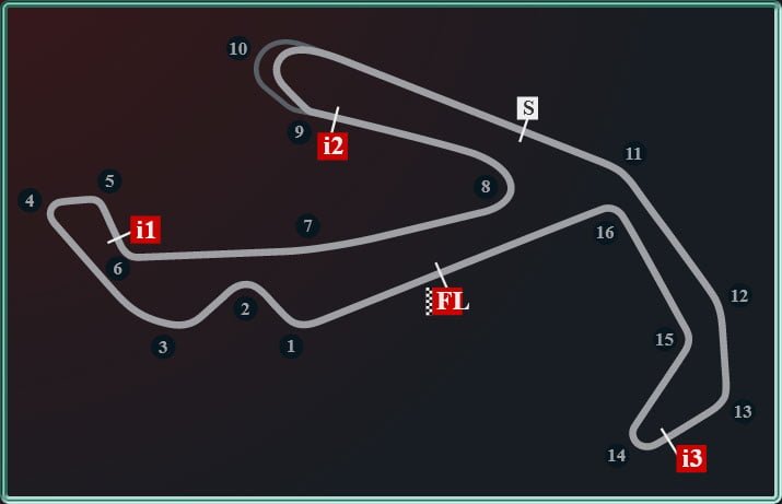 Circuit du Grand Prix MotoGP de Saint-Marin 2023 (Misano)