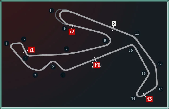 Circuit du Grand Prix MotoGP de Saint-Marin 2024 (Misano)