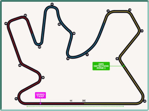 Circuit de Losail du Grand Prix de F1 du Qatar