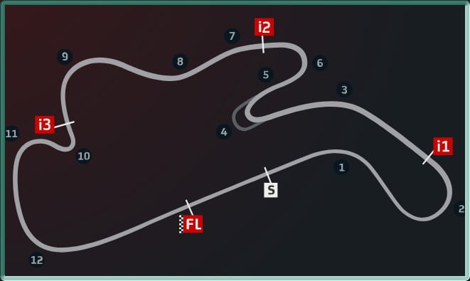 Circuit de Phillip Island du Grand Prix de MotoGP d'Australie