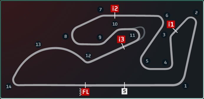 Circuit de Ricardo Tormo